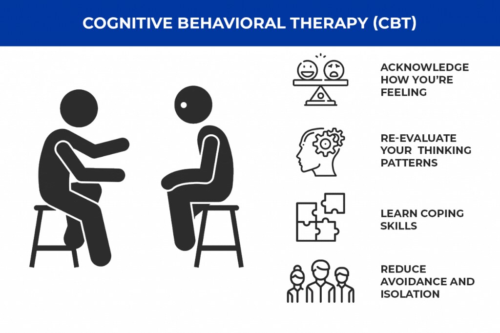 Cognitive Behavioral Therapy (CBT)